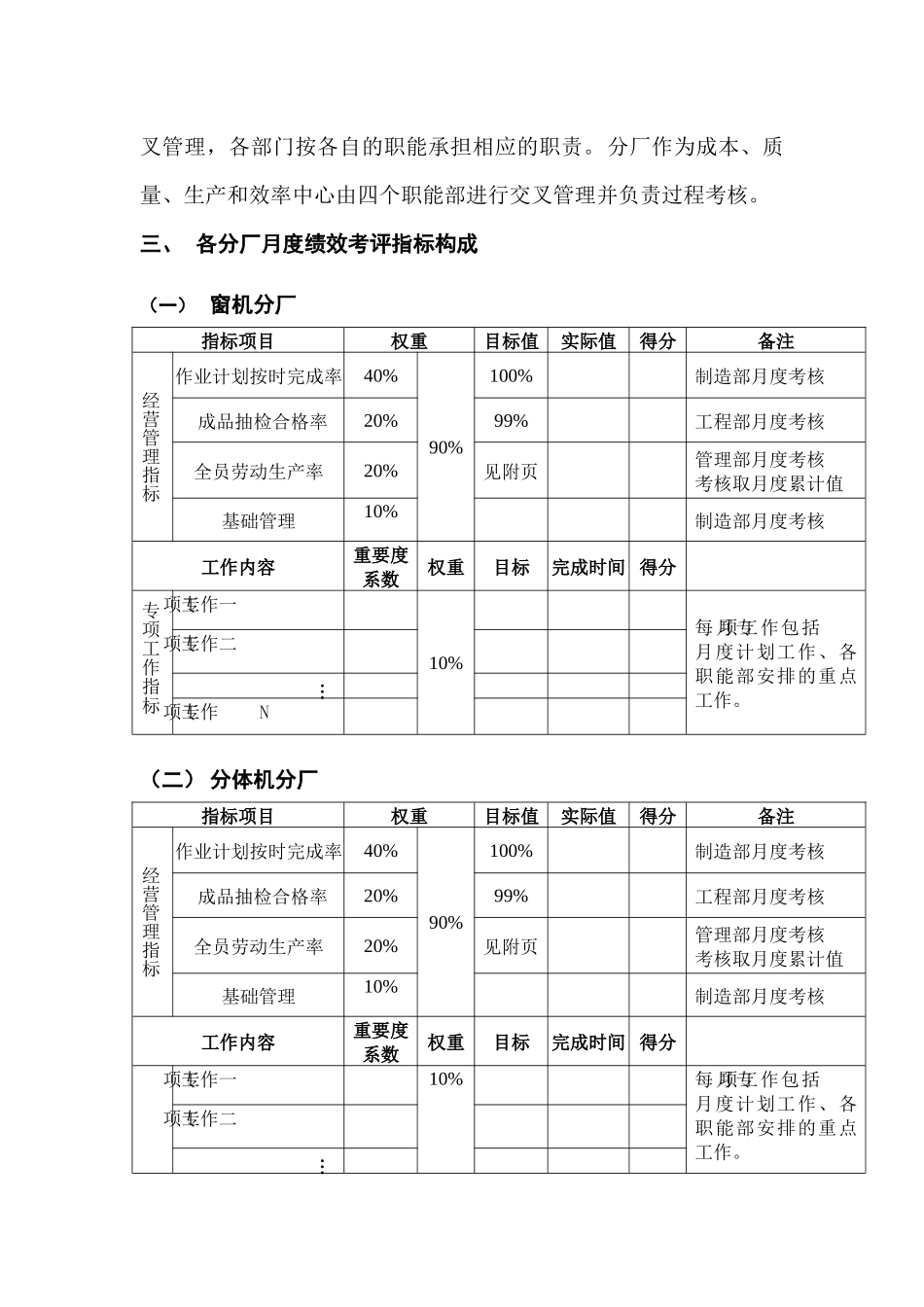 广东某某集团空调事业部分厂月度工作绩效考核办法_第2页