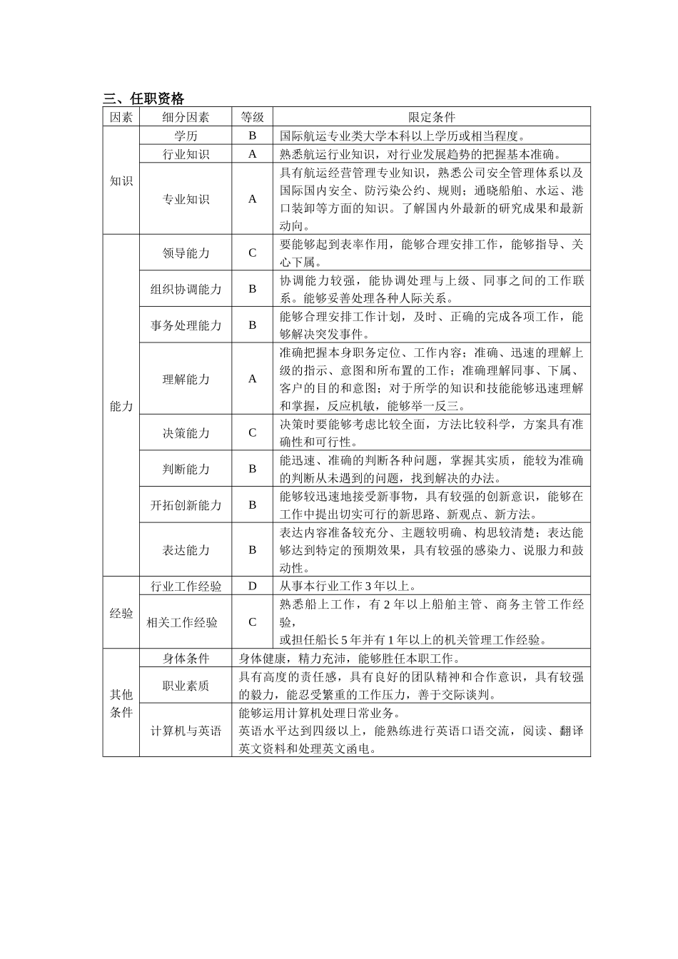 航运部副经理岗位任务说明书_第3页