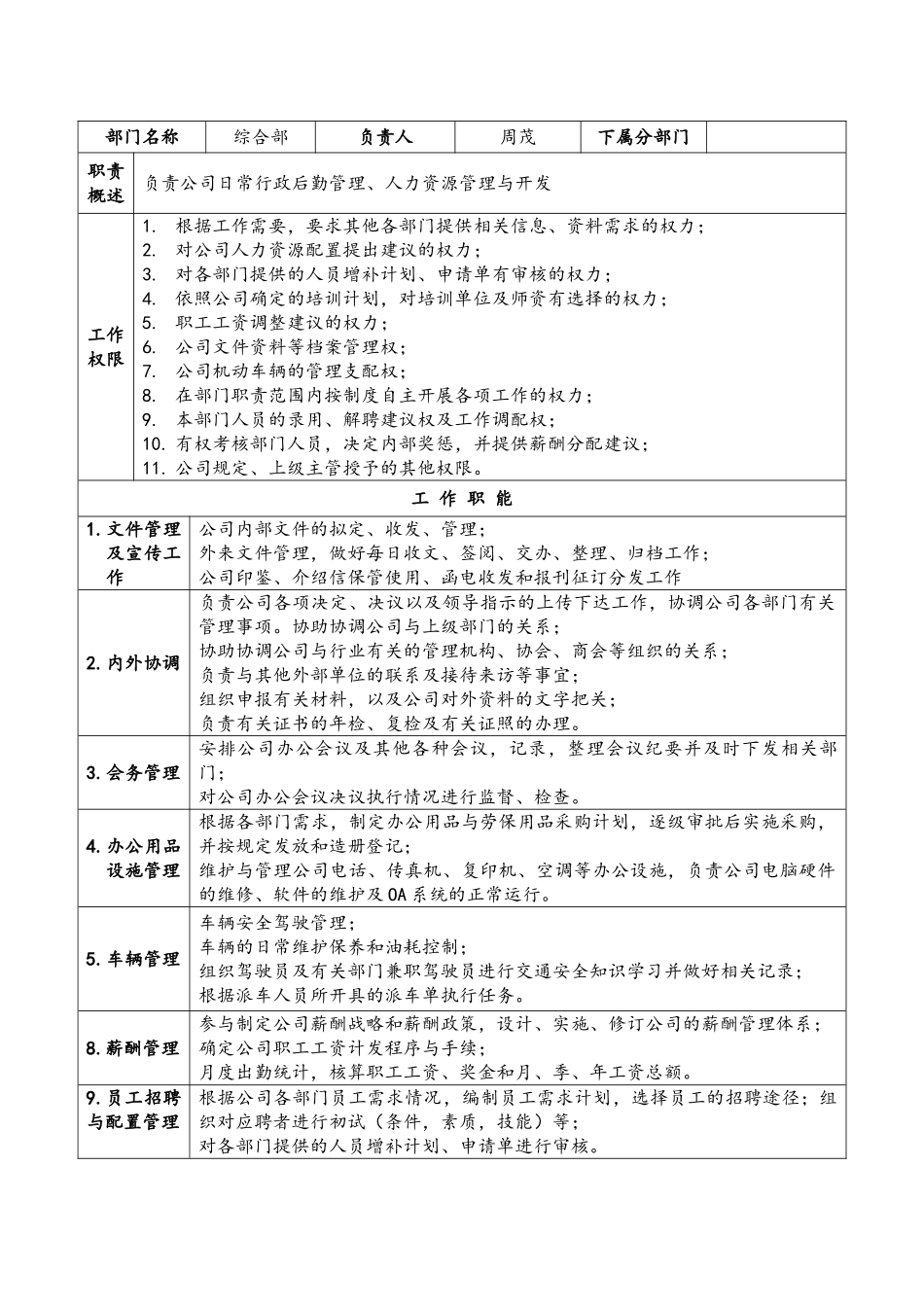 公司部门职责及人员分配(33页)_第1页