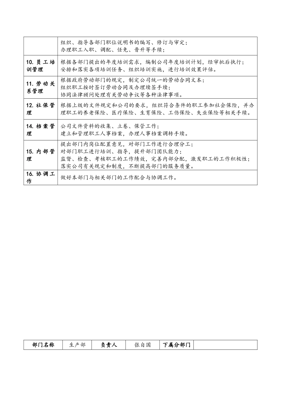 公司部门职责及人员分配(33页)_第2页