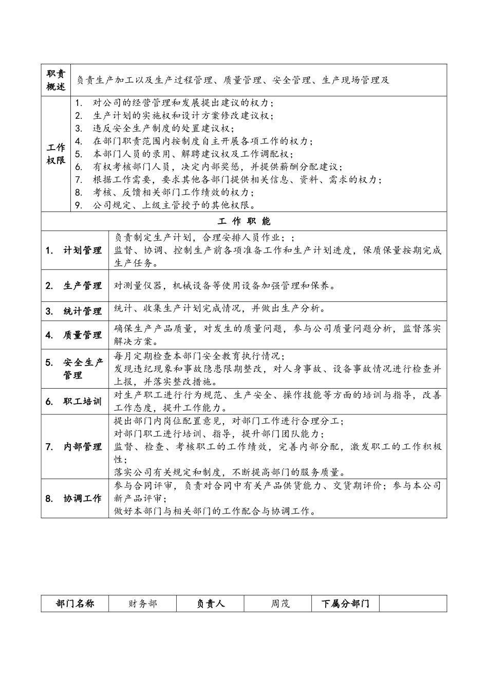 公司部门职责及人员分配(33页)_第3页