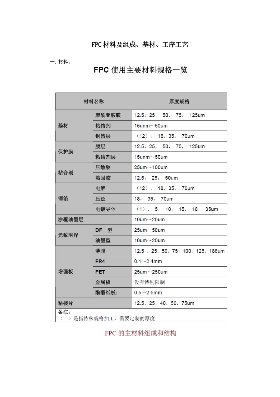 FPC材料及组成、基材、工序工艺_第1页