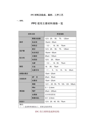 FPC材料及组成、基材、工序工艺