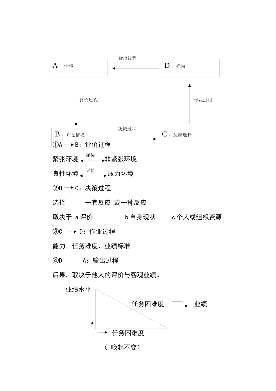 工作压力紧张及其缓解_第2页