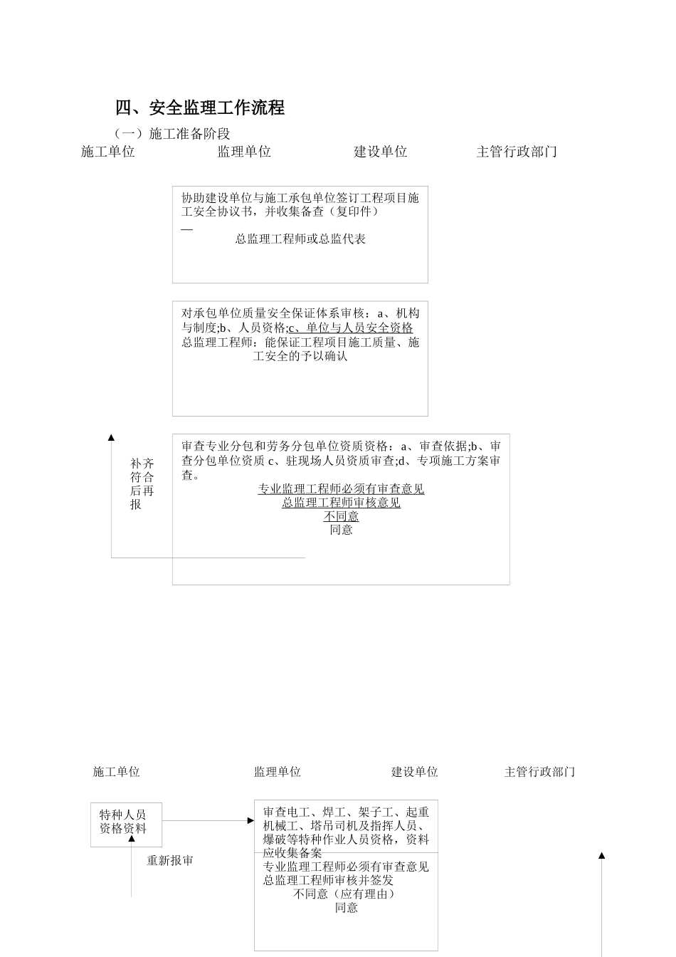 项目监理机构实施安全生产监理_第3页
