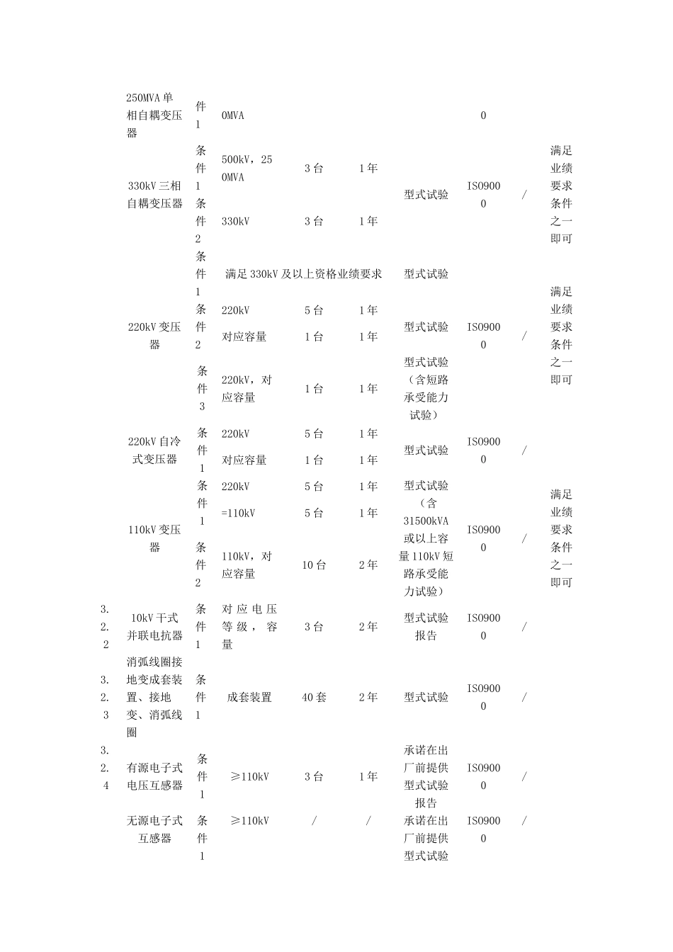 智能变电站主要设备_第3页