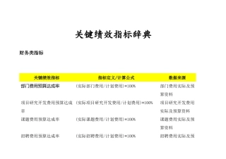 关键绩效指标辞典