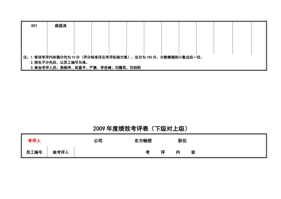 公司年度绩效考评表_第2页