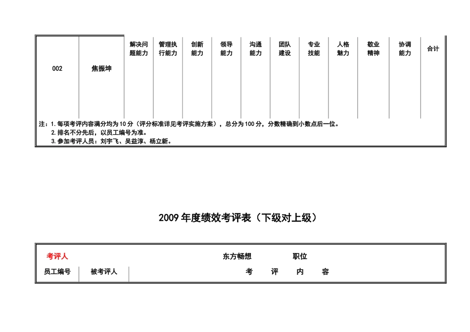 公司年度绩效考评表_第3页