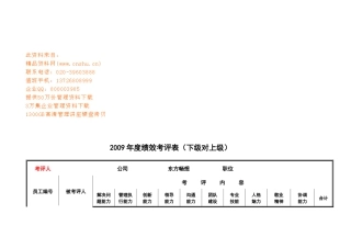 公司年度绩效考评表