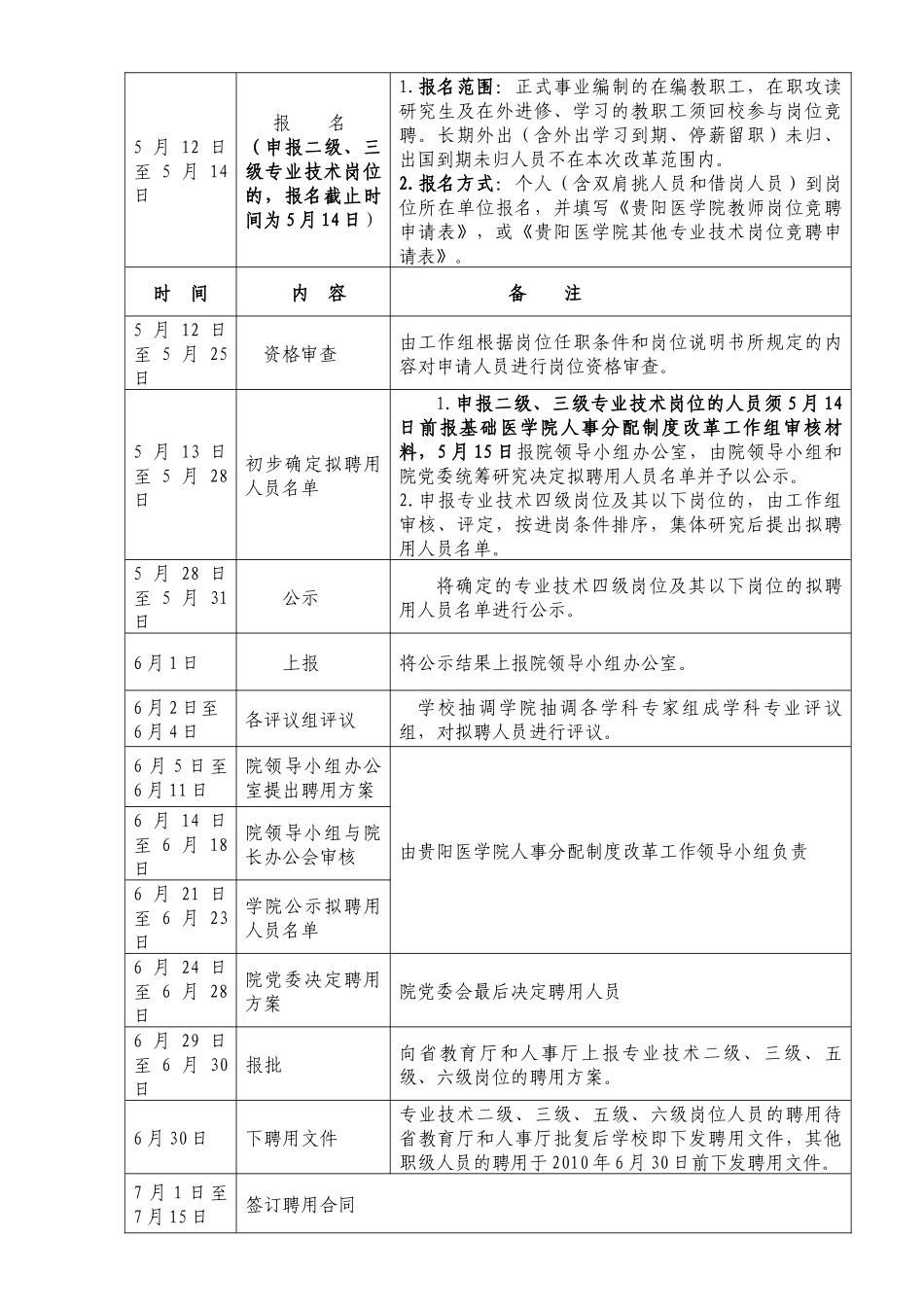 基础医学院专业技术人员岗位竞聘工作实施方案_第2页