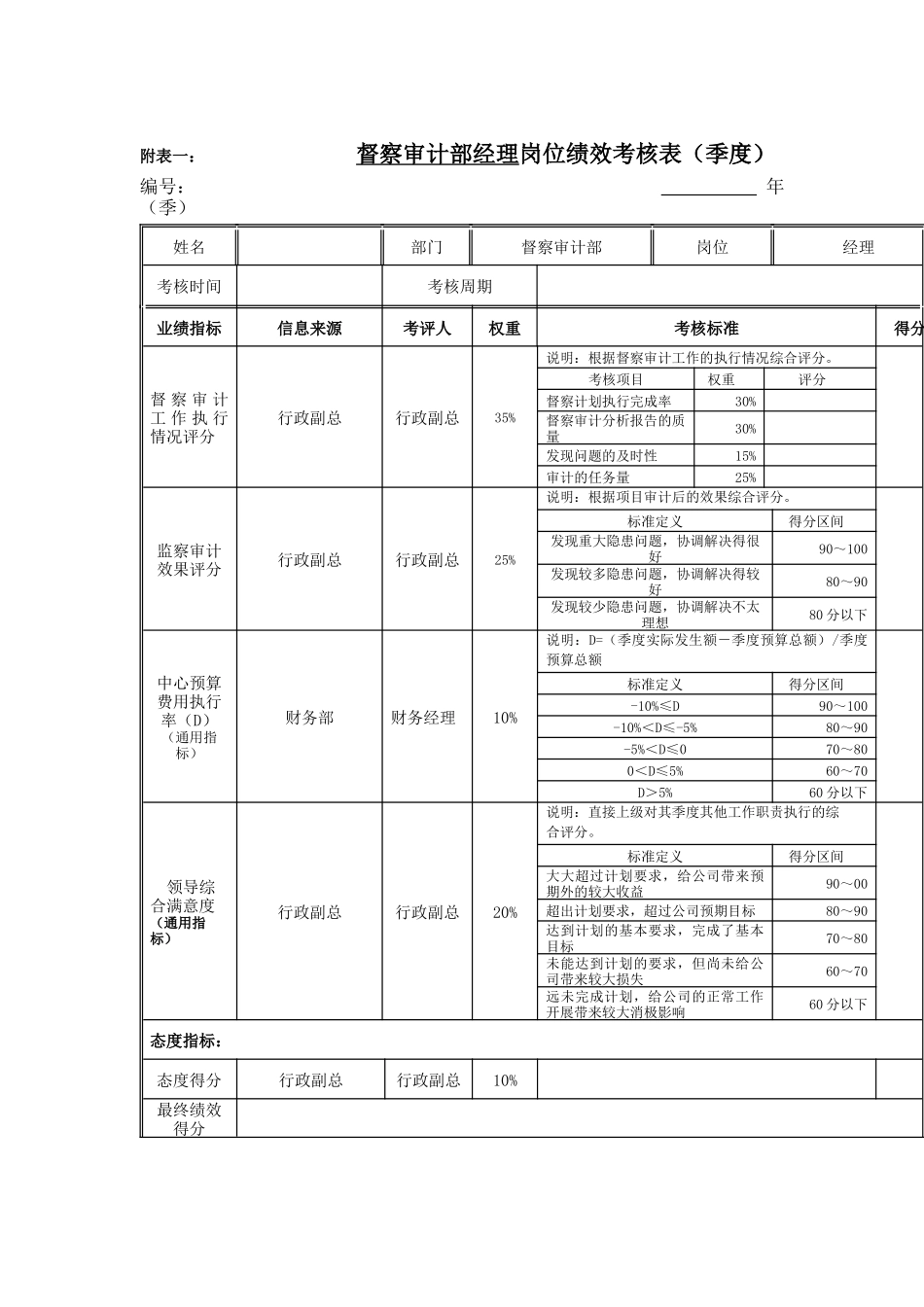 江动股份-督察审计部经理岗位绩效考核表_第1页