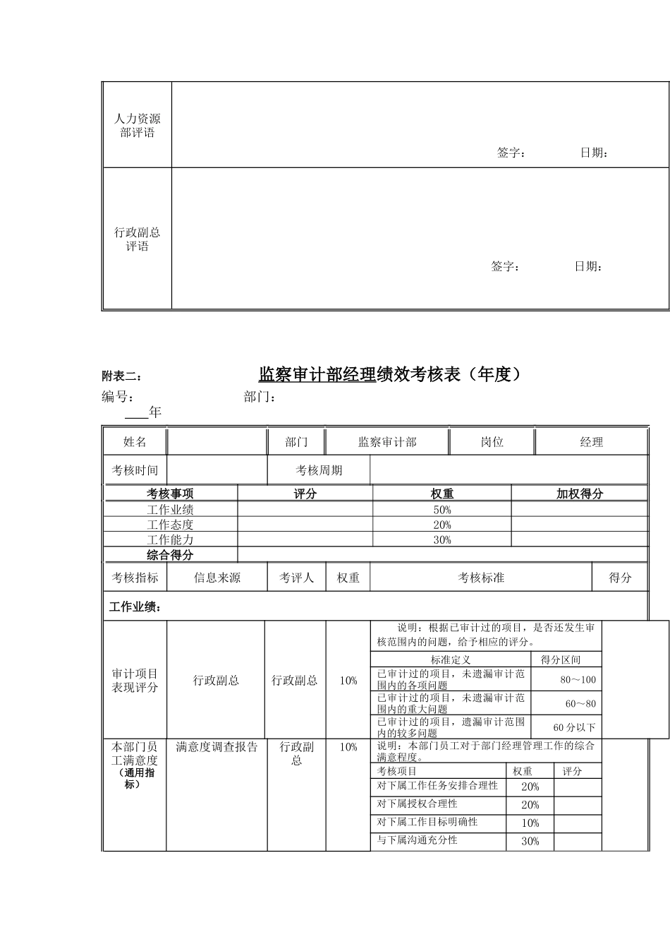 江动股份-督察审计部经理岗位绩效考核表_第2页