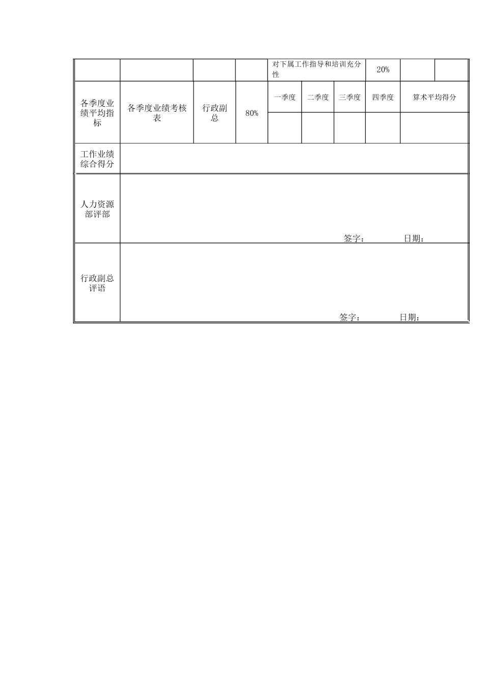 江动股份-督察审计部经理岗位绩效考核表_第3页