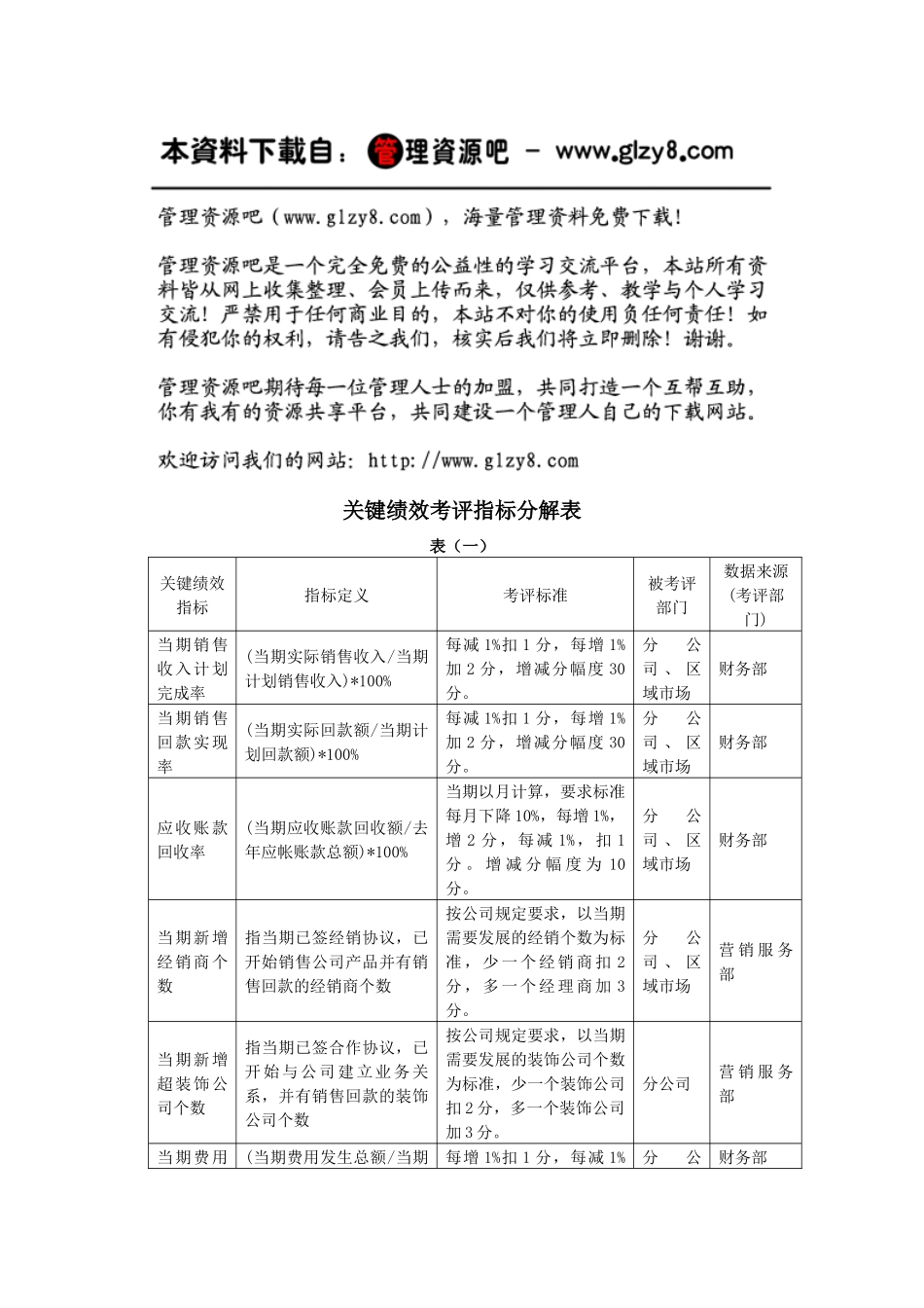 关键绩效考评指标分解表_第1页