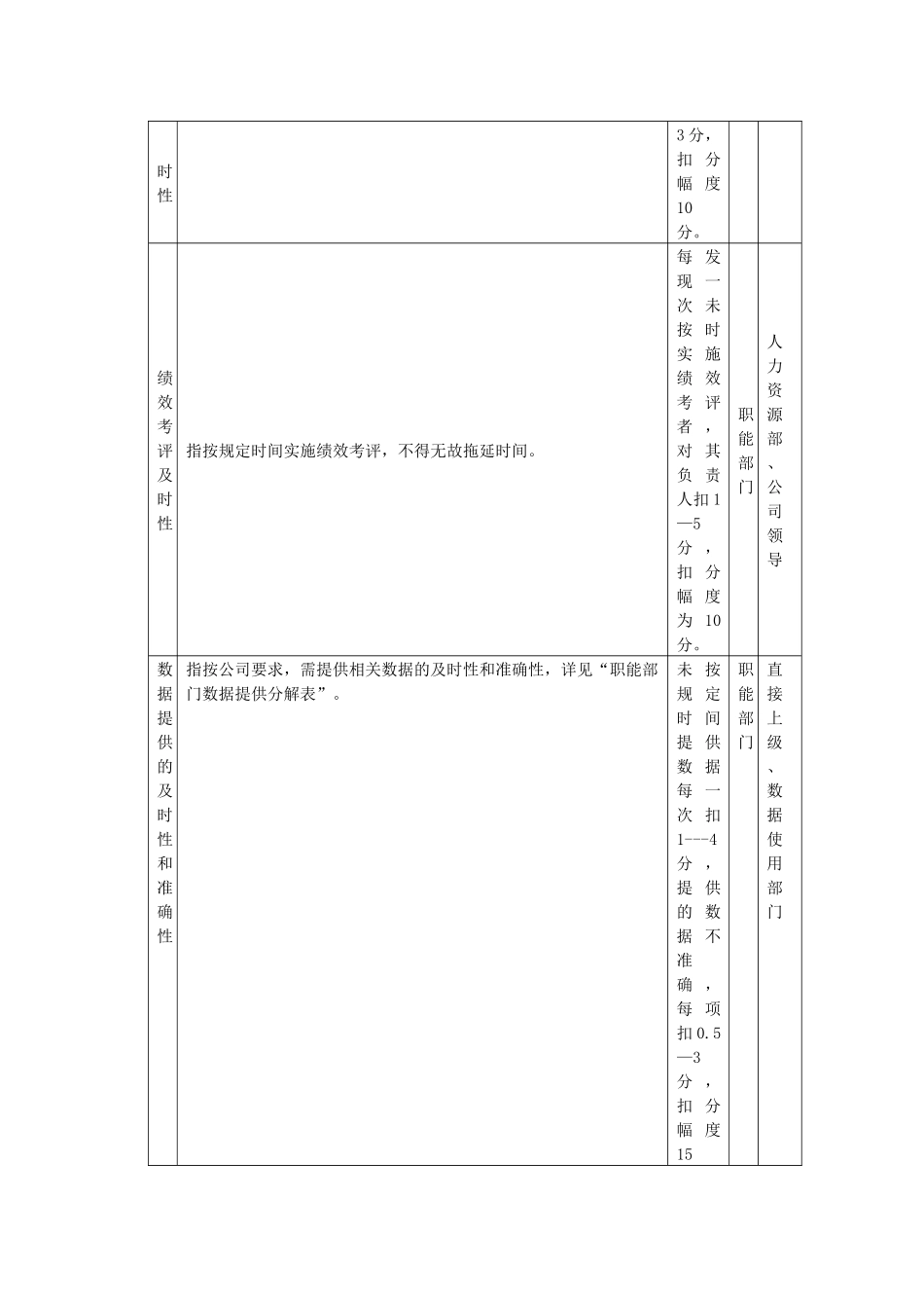 关键绩效考评指标分解表_第3页