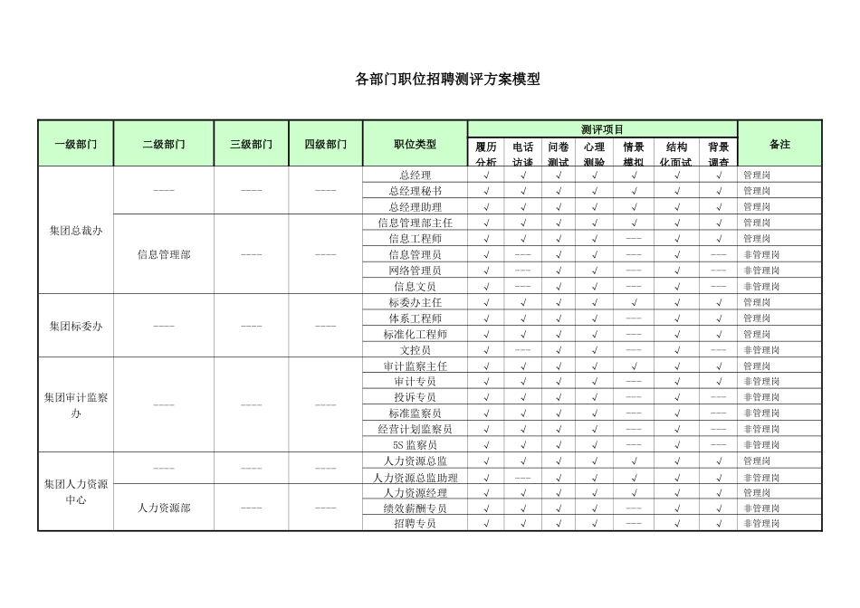 各部门岗位招聘测评方案模型_第1页
