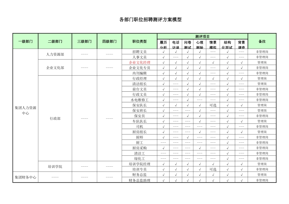 各部门岗位招聘测评方案模型_第2页