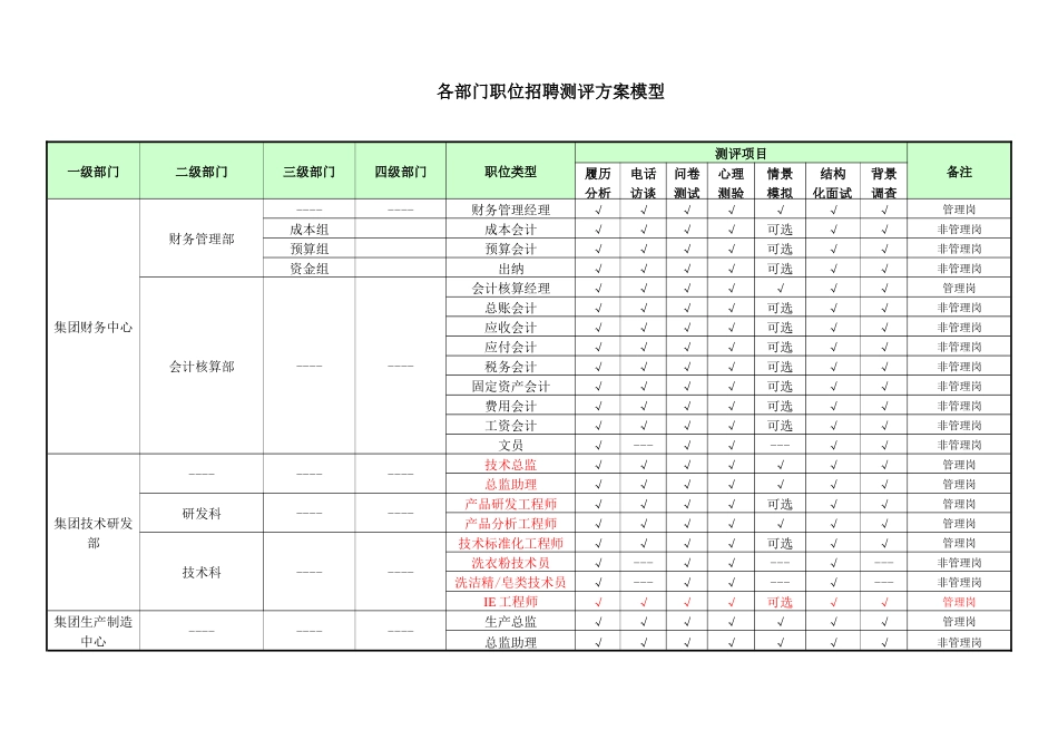 各部门岗位招聘测评方案模型_第3页