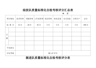 各队质量标准化自检考核评分表1