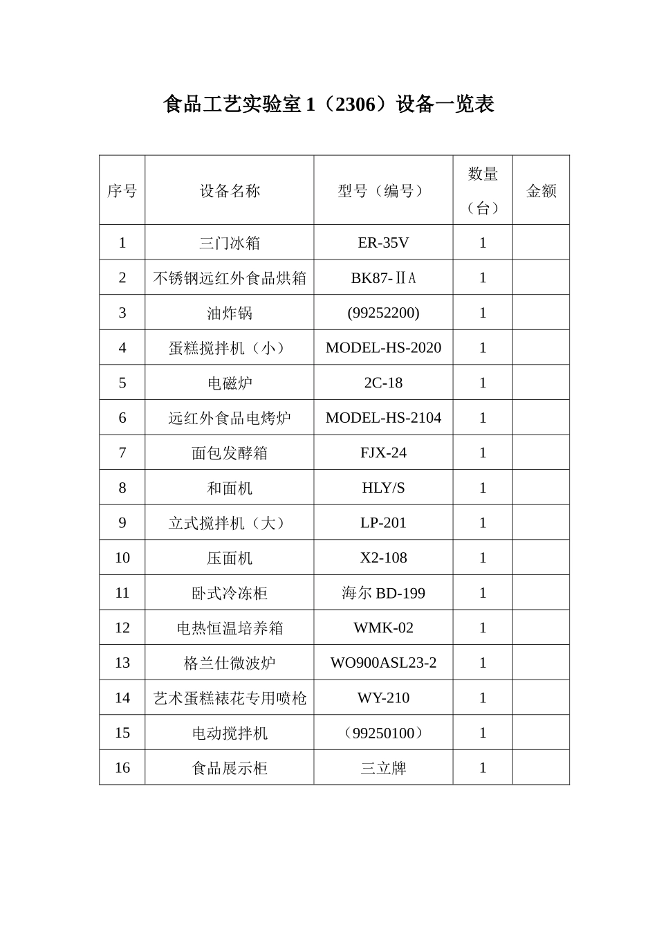 食品工艺实验室设备一览表_第1页