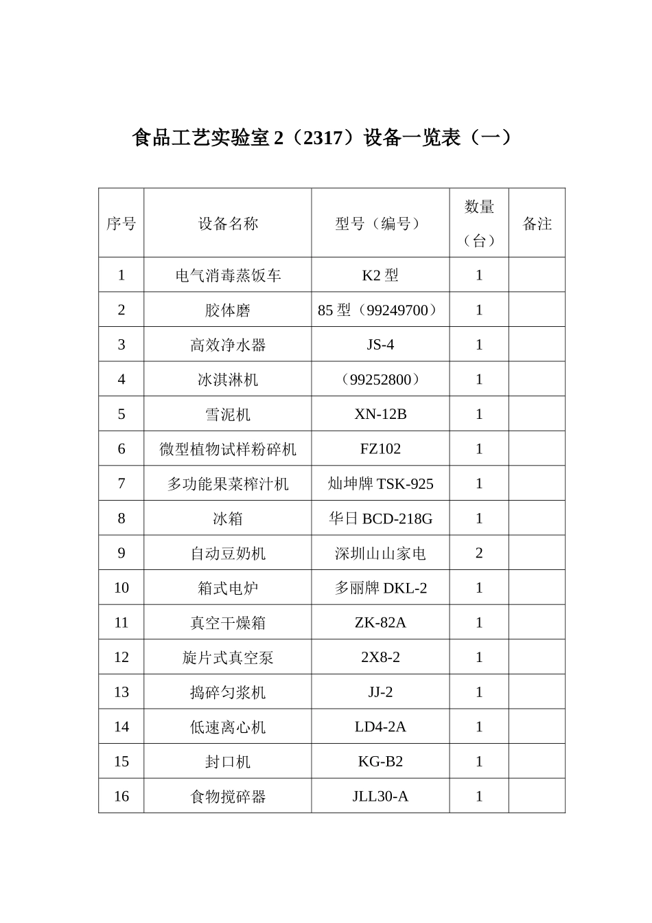 食品工艺实验室设备一览表_第2页
