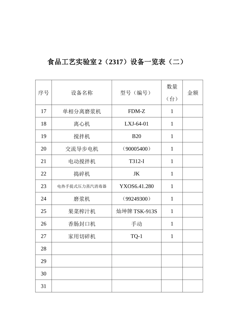 食品工艺实验室设备一览表_第3页