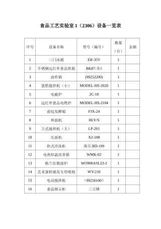 食品工艺实验室设备一览表