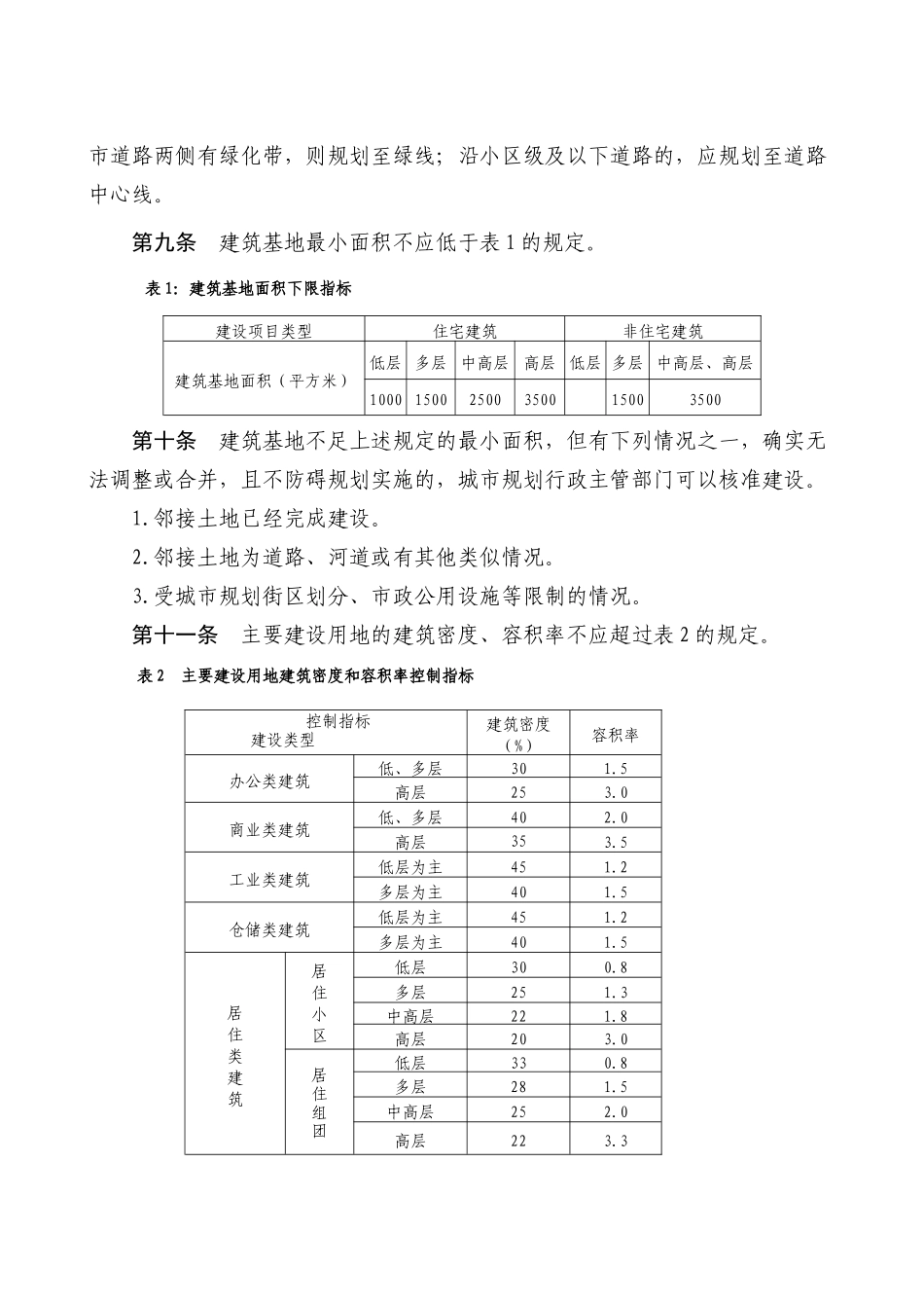 聊城市城市规划技术标准-聊城市城市规划技术管理规定(2_第2页