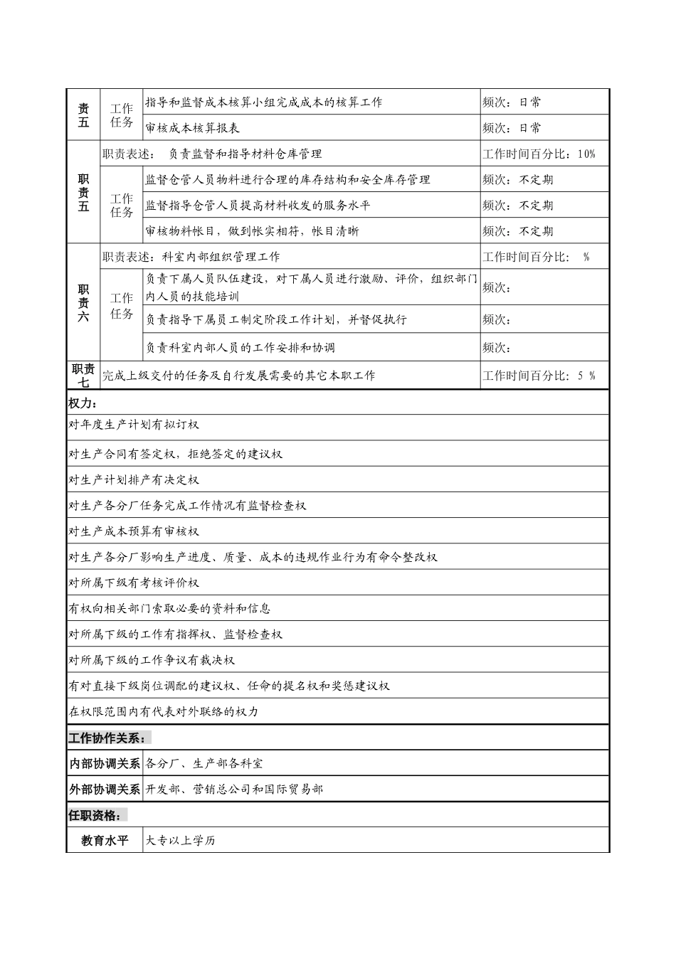 生产管理部计划调度科经理岗位说明书_第2页