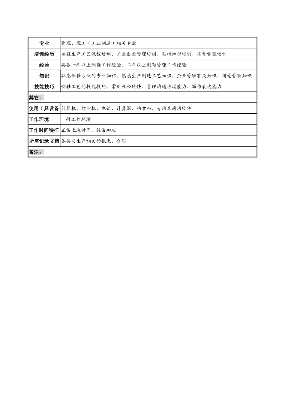 生产管理部计划调度科经理岗位说明书_第3页