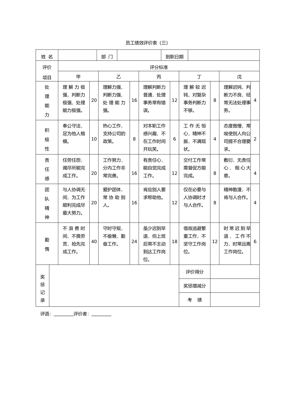 公司绩效考核表格大全(适合大小公司)(85页)_第3页