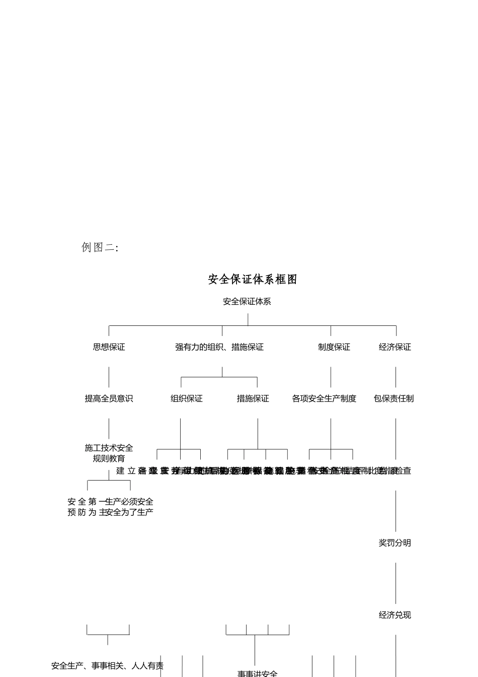 安全管理内业资料建立与填写_第3页