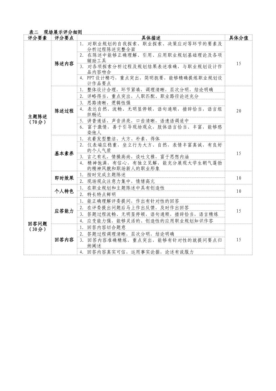 江西城市学院大学生职业生涯规划大赛评选标准_第3页