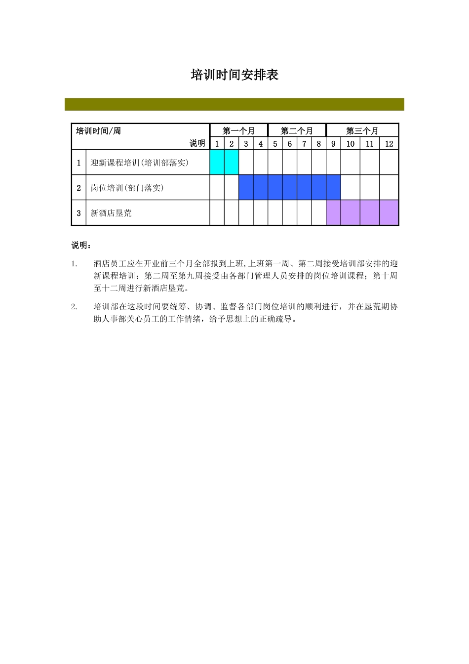 管家部筹建期培训大纲(1)_第3页