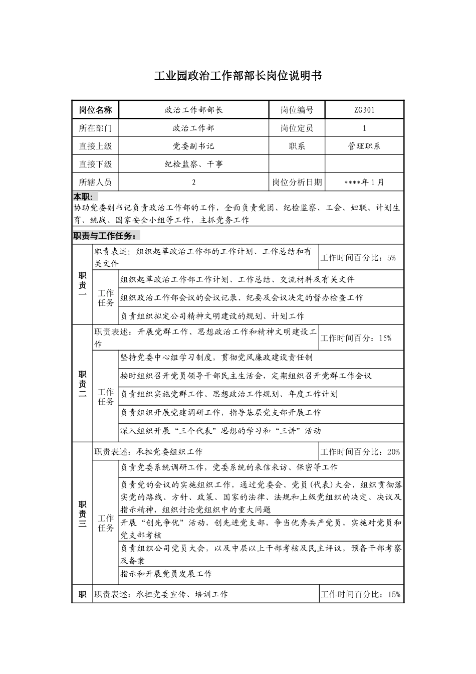 工业园政治工作部部长岗位说明书_第1页