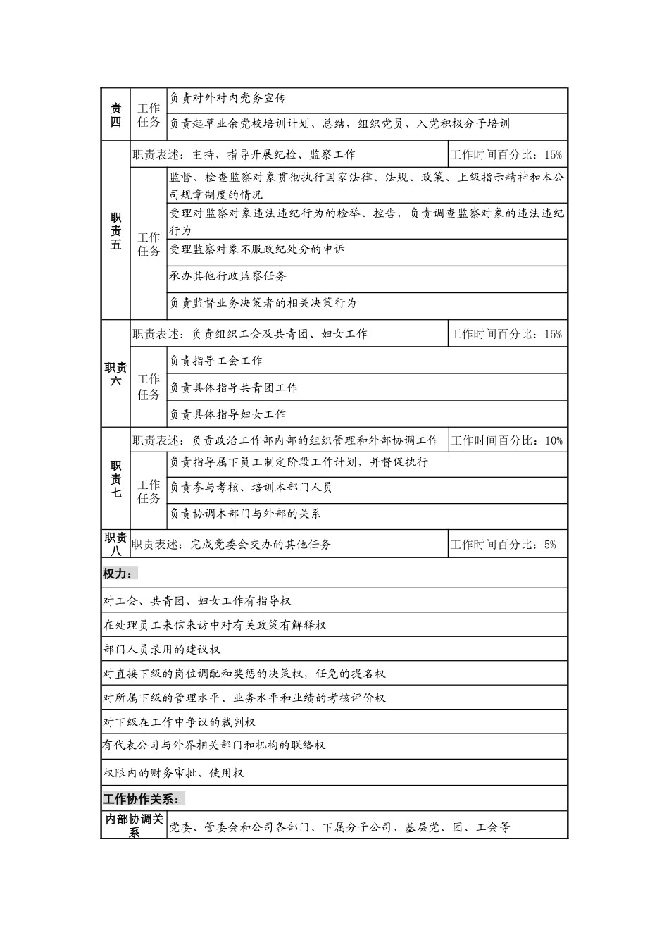 工业园政治工作部部长岗位说明书_第2页