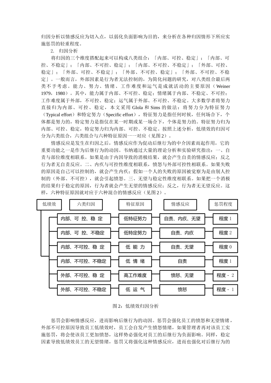 基于低绩效归因的惩罚程度研究_第3页