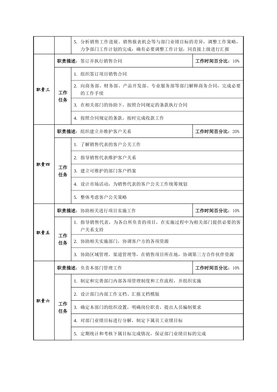 公司岗位职责及职能明细_第2页