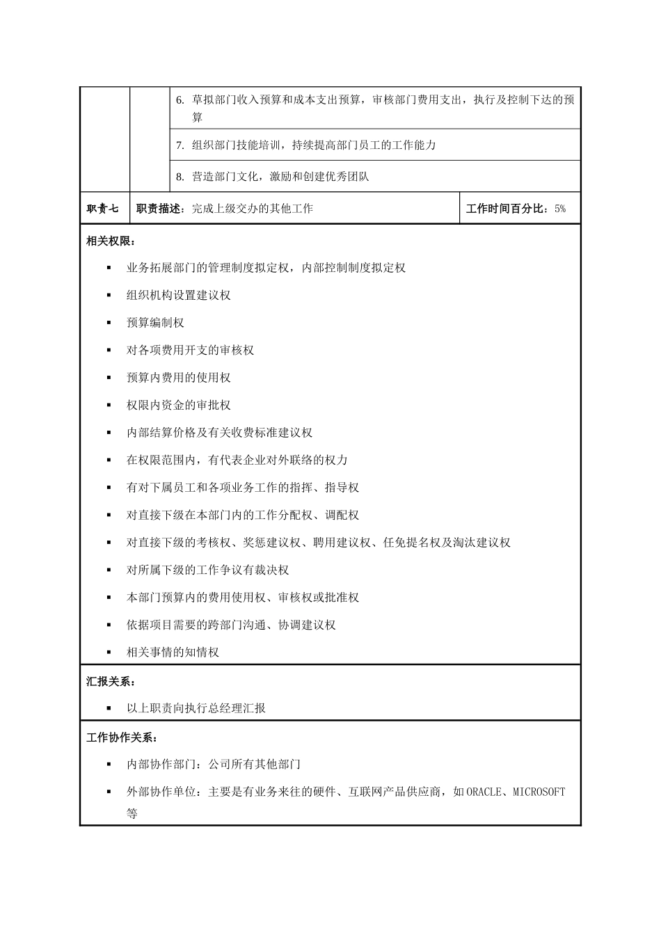 公司岗位职责及职能明细_第3页