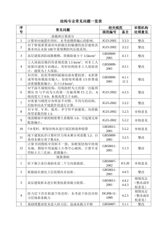 施工图审查常见问题(结构专业常见问题)1