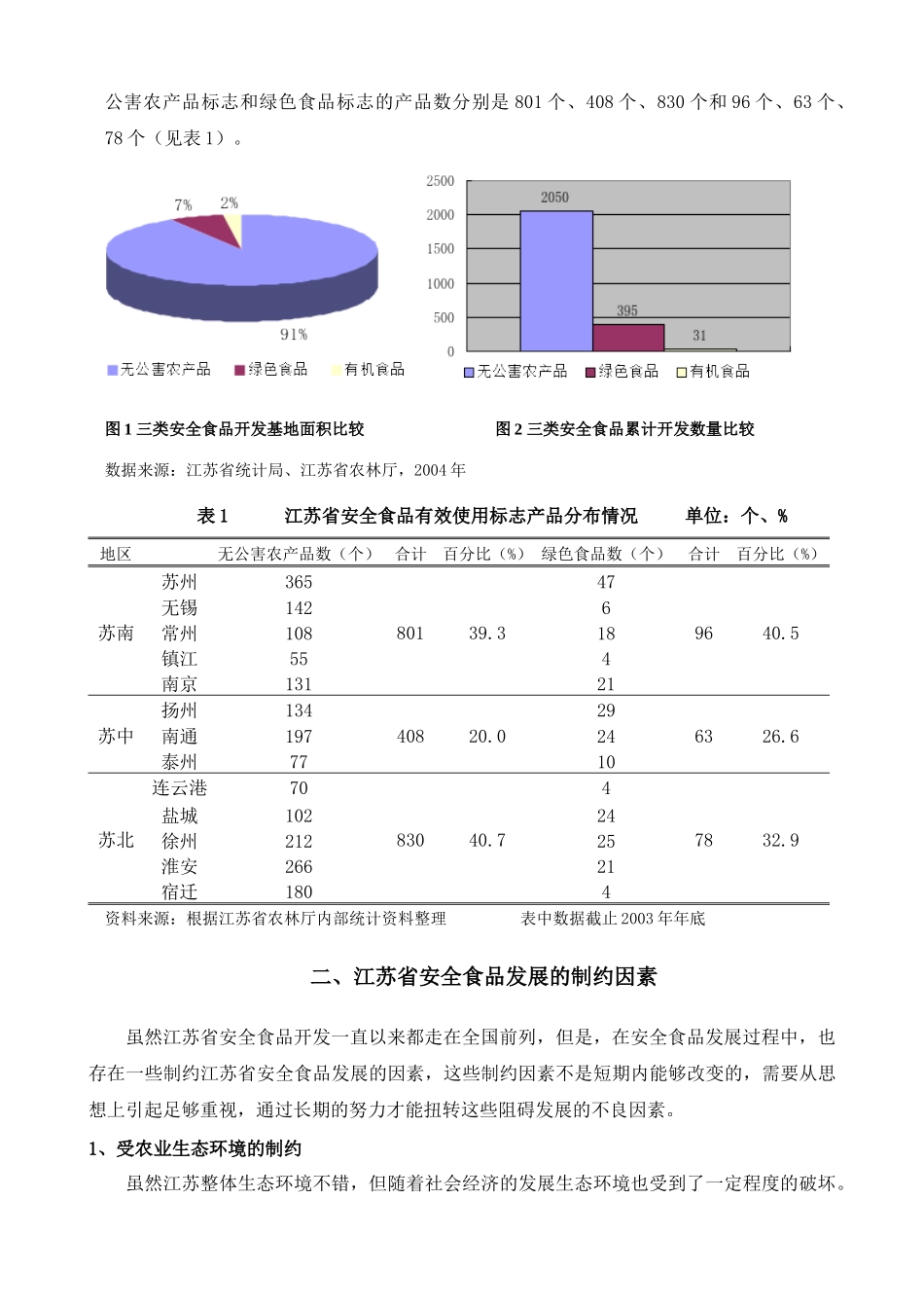 某省安全食品开发的制约因素及对策分析_第2页