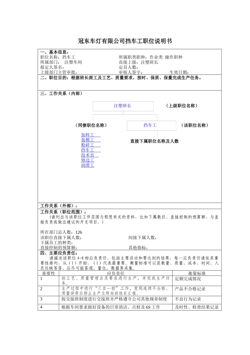 冠东车灯有限公司挡车工职位说明书_第1页