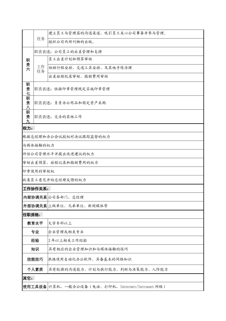 行政秘书职务说明书_第2页