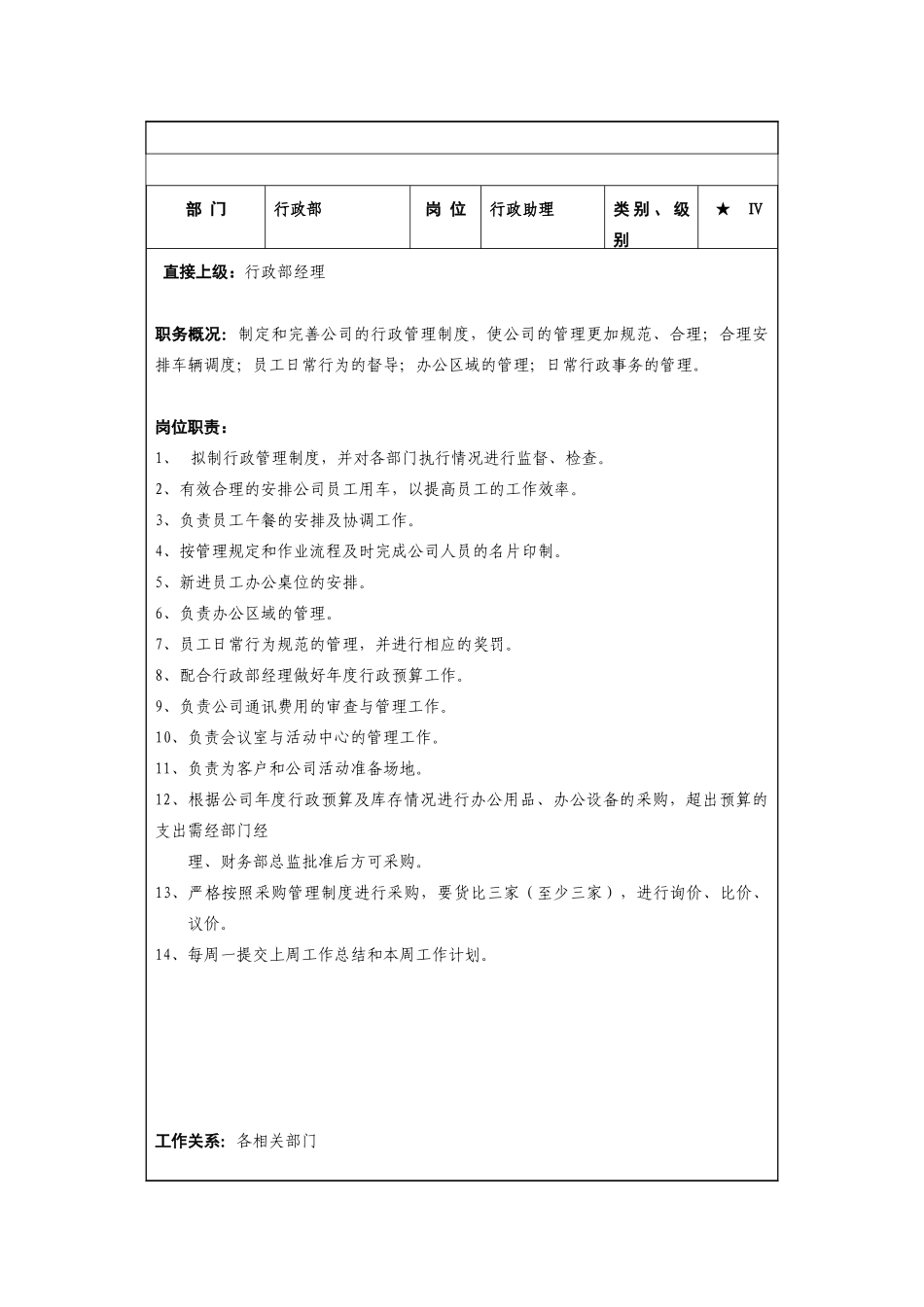 行政部门的岗位说明书_第3页