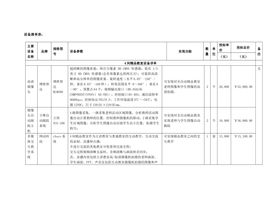 设备清单(1)_第1页