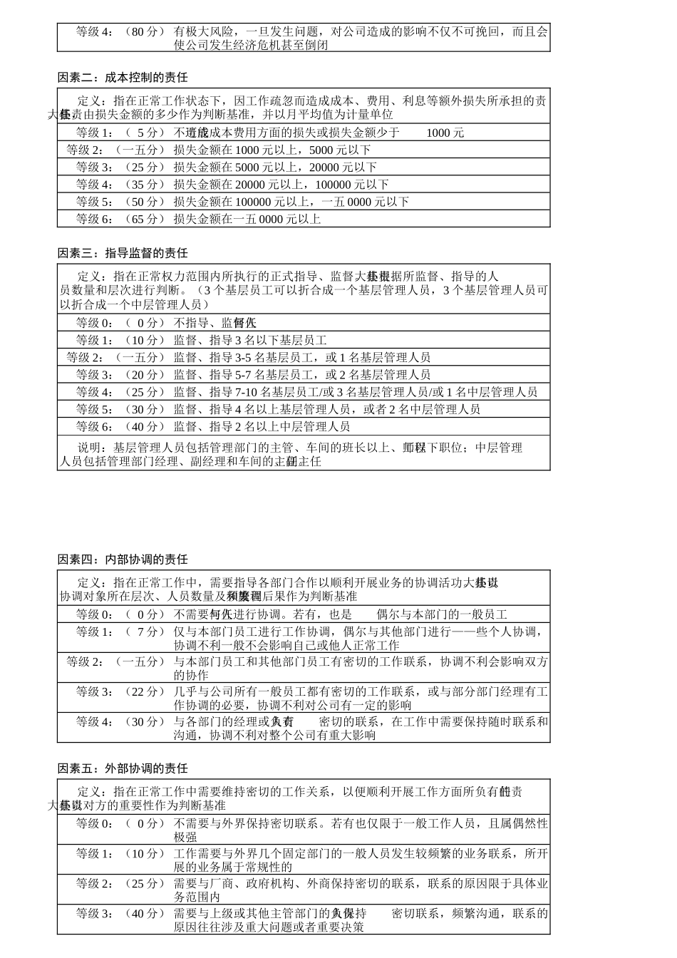 管理岗位要素计点法_第2页