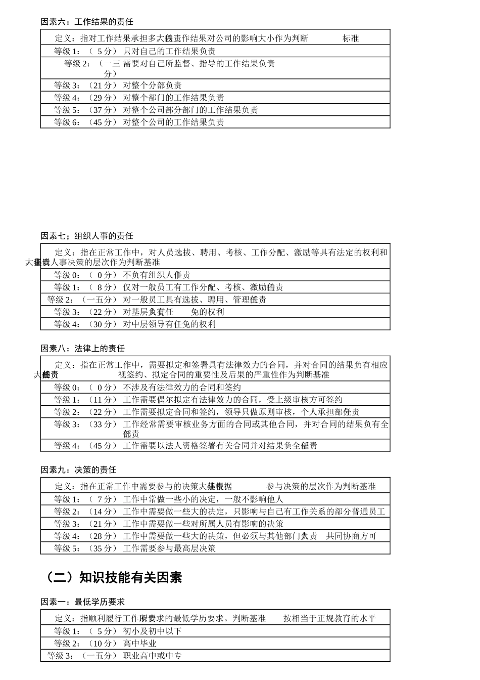 管理岗位要素计点法_第3页