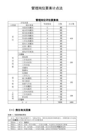 管理岗位要素计点法