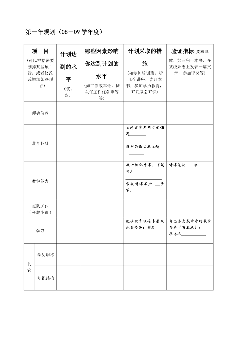 教师个人三年发展规划书_第3页